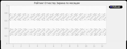 Значення по батькові Зирін