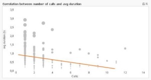 4. A Tanács, hogyan kell elkezdeni a QlikView - Developer Edition