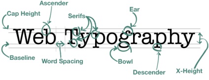 6 Ways, hogy javítsa tipográfia a helyszínen