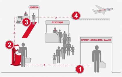 Аеропорт - онлайн реєстрація