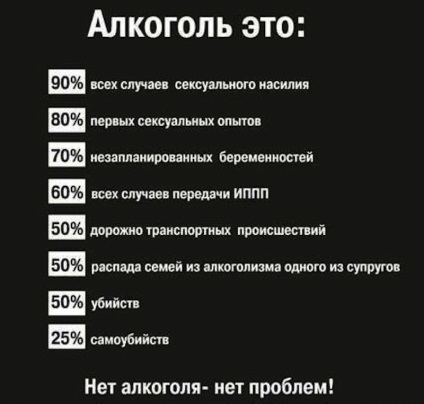 Genocidul alcoolic, blog Alexey Zotiev, contactați