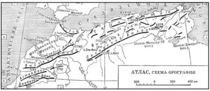 Atlas (munți)