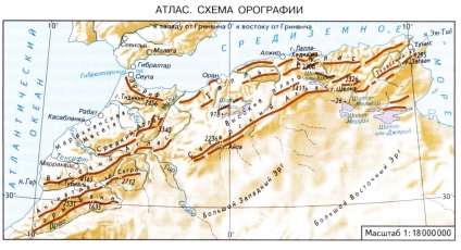 Атлас (гірська система)