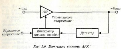 Control automat al câștigului (aru) - stadopedia