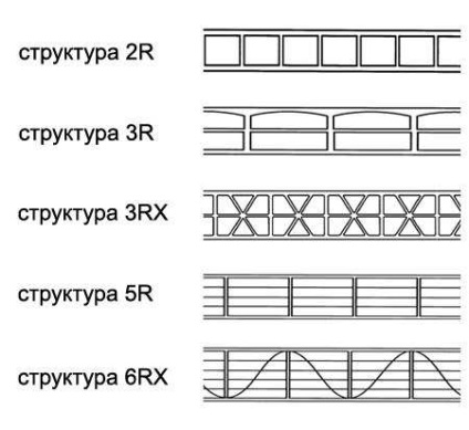 Альтанки з полікарбонату особливості монтажу, вибір полікарбонату