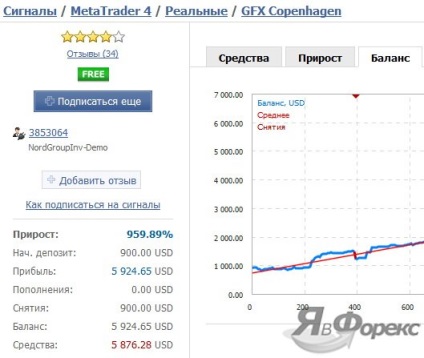 Semnalele de tranzacționare gratuite sau cum să primiți semnale în metatrader