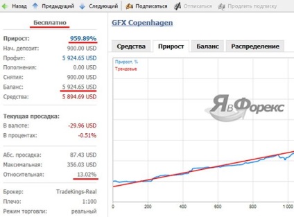 Semnalele de tranzacționare gratuite sau cum să primiți semnale în metatrader