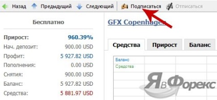 Semnalele de tranzacționare gratuite sau cum să primiți semnale în metatrader