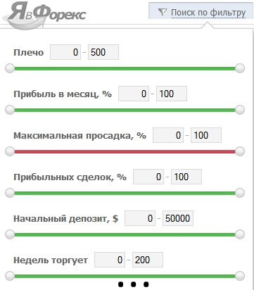 Безкоштовні торгові сигнали форекс або як отримувати сигнали в metatrader