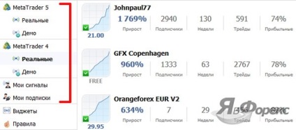 Semnalele de tranzacționare gratuite sau cum să primiți semnale în metatrader