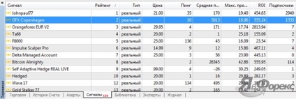 Ingyenes forex kereskedési jelzéseket vagy jeleket fogadni a MetaTrader