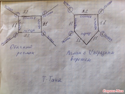 O rochie fără mâneci pentru un copil, legată de un raglan cu guler în formă de v, cu o bază tricotată și cu buzunare