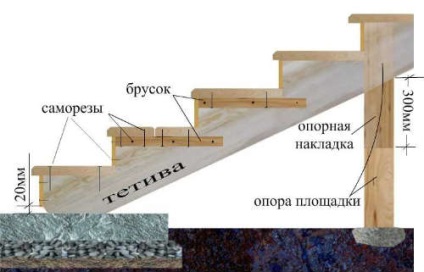 Бунгало с голяма веранда вила структура с веранда, тоалетна, Монтаж на метални стълби, клипове, снимки