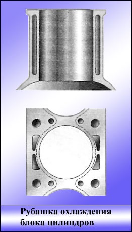Блок циліндрів двигуна