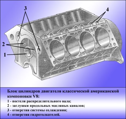 Cilindrul blocului motorului