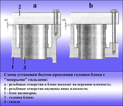 Блок циліндрів двигуна