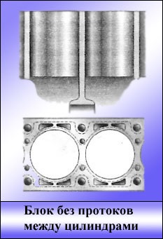 Блок циліндрів двигуна