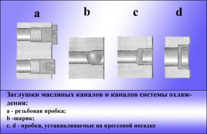 Блок циліндрів двигуна