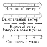 Боб бонд