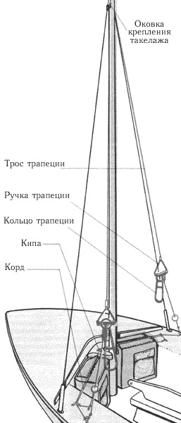 Боб бонд