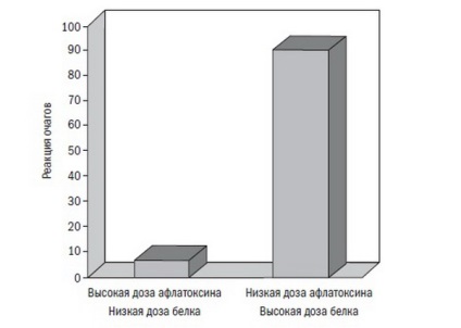 Betegség a gazdagok „jó” teljesítmény megrontja az egészség blog kiadó „Mann, Ivanov