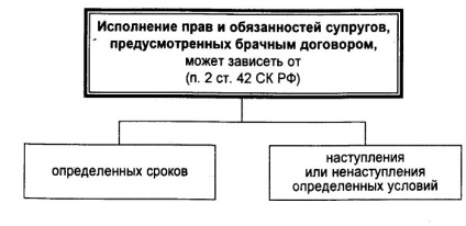 Contract de căsătorie - încheiere, reziliere, invalidare (eșantion completat)