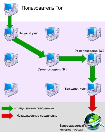 Браузер tor відгуки та обговорення