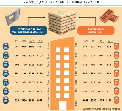 Cement tér nem teher, hogy a gyártók és a szolgáltatók a cement tartott inflációs sokkok