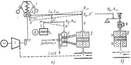 Regulator de viteză centrifugal - stadopedia