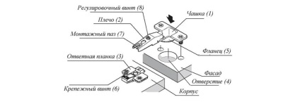 Balamale cu patru balamale, case auto realizate