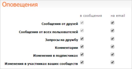 Що це за онлайн щоденник (реєстрація, вхід, спілкування, відгуки про блогах)