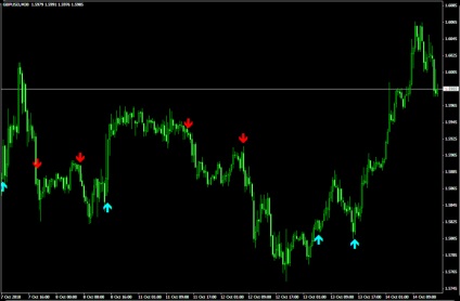 Mi egy ingyenes online forex kereskedési jelek, és hogyan kell használni őket, hogy elkezdhet