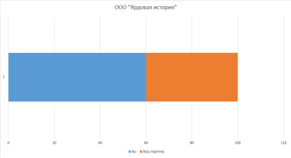 Що таке капіталізація і розмиття частки