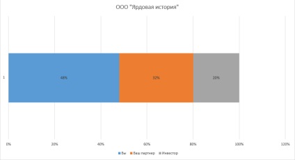 Що таке капіталізація і розмиття частки