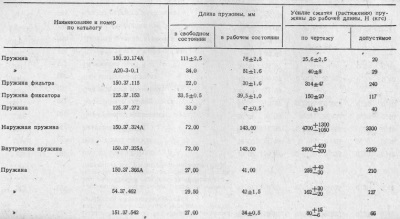 Defectarea rulmenților de rulare