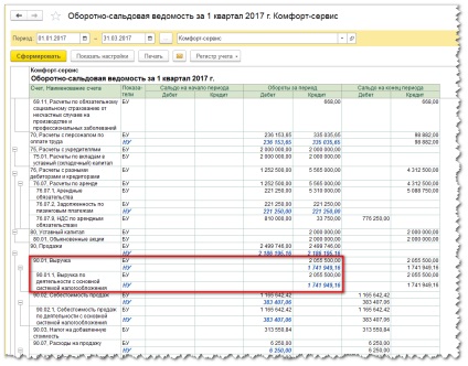 Declarația privind impozitul pe venit - modul de completare a programului 1c contabilitatea întreprinderii 8