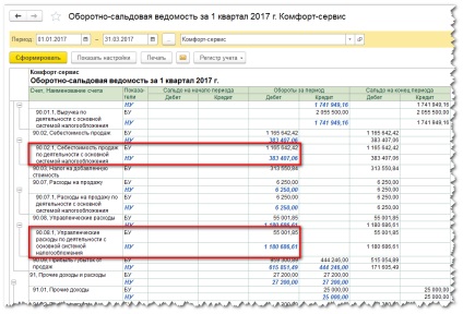 Декларація з податку на прибуток - як заповнити в програмі 1с бухгалтерія підприємства 8