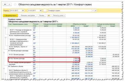 Декларація з податку на прибуток - як заповнити в програмі 1с бухгалтерія підприємства 8