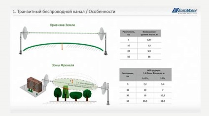 Village wi-fi, sau cum să organizați o conexiune în afara orașului