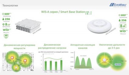 Village wi-fi, sau cum să organizați o conexiune în afara orașului