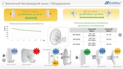 Сільський wi-fi, або як організувати зв'язок за містом