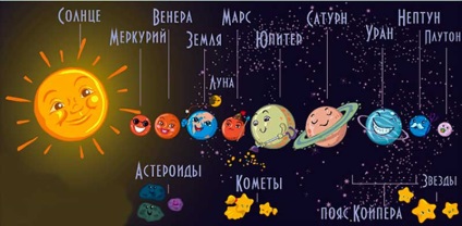 Дітям про планетах сонячної системи - мудрі совята