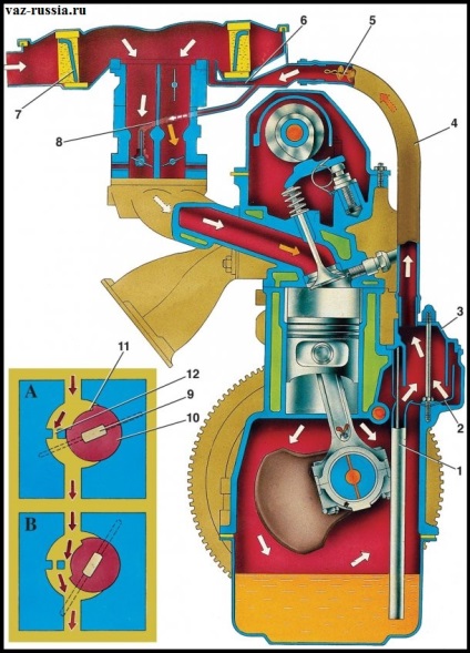 De ce să curățați ventilația carterului la motoarele clasice