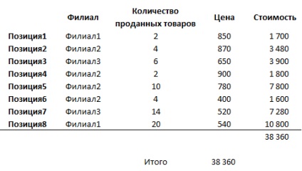 Mi excel képlet SUMPRODUCT excel működik!