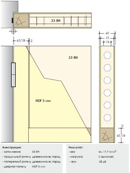 Uși - informații utile - dsp tubular, proiect comercial