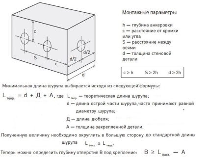 Diblu pentru dimensiunile și montajul zidului de beton și a cărămizilor