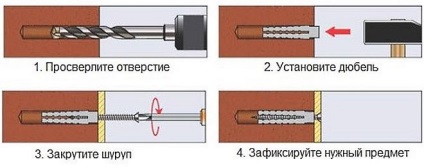 Дюбель для бетону і для цегляної стіни розміри і монтаж