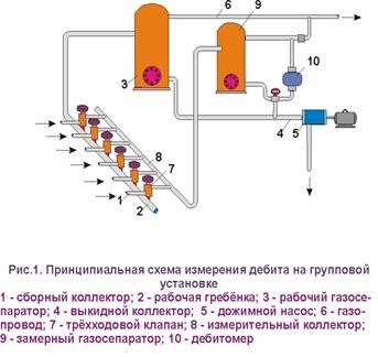 Експлуатація свердловин за допомогою штангових глибинно-насосних установок (ШГН)