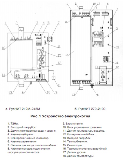 Cazane electrice pentru incalzirea locuintelor