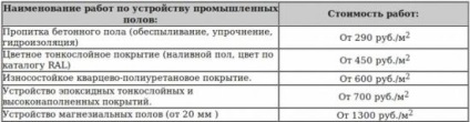 Епоксидна наливна підлога